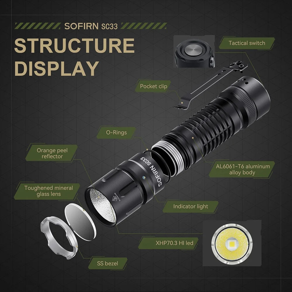 Sofirn SC33 XHP70.3 HI LED Flashlight 5200lm Rechargeable