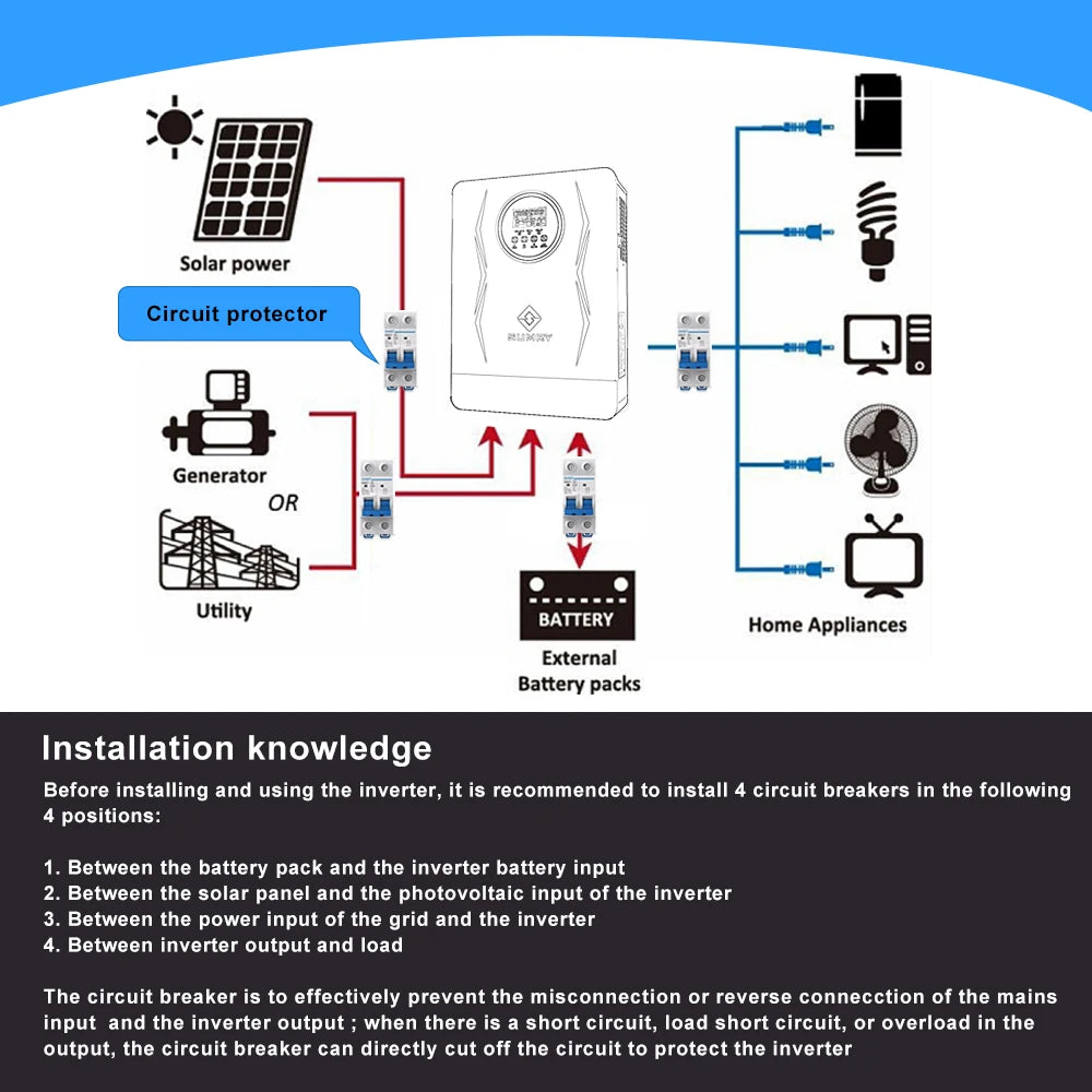 Sumry 3.6kW Hybrid Solar Inverter MPPT Dual Output SineWave