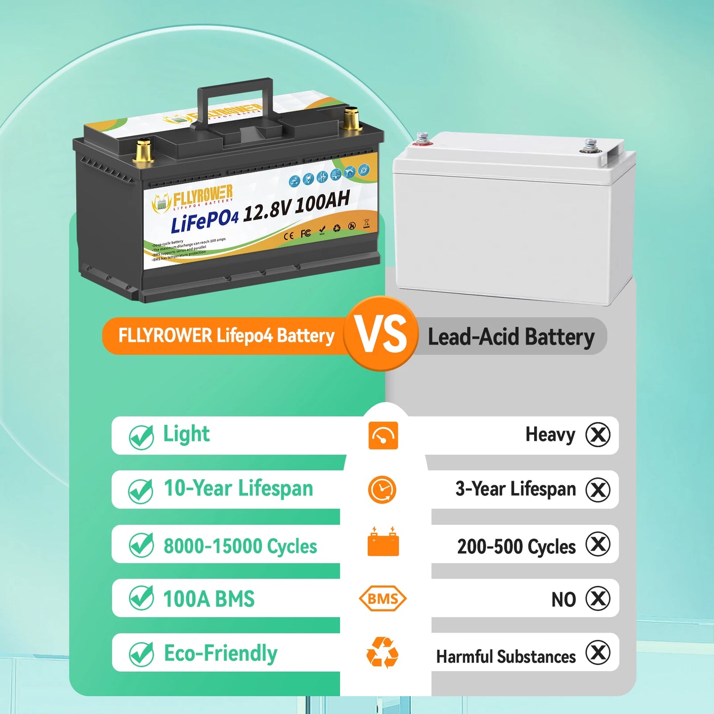 FLLYROWER 12V 100Ah LiFePO4 Battery Pack With 100A BMS